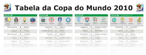 Tabela completa da Copa do Mundo de 2010